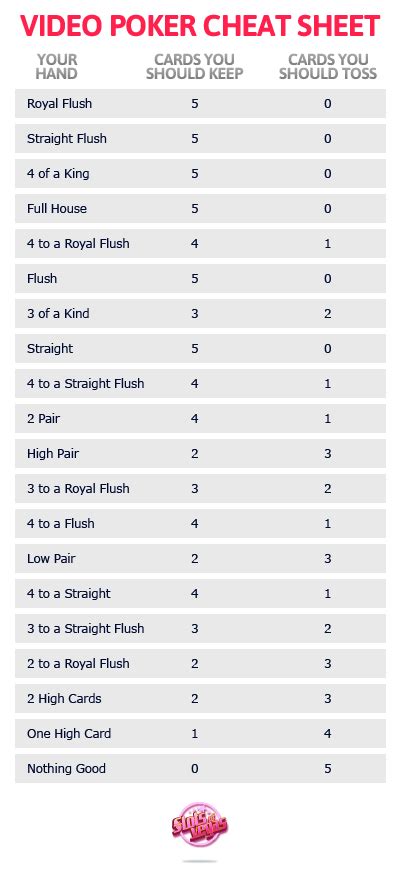 video poker strategy cheat sheets.